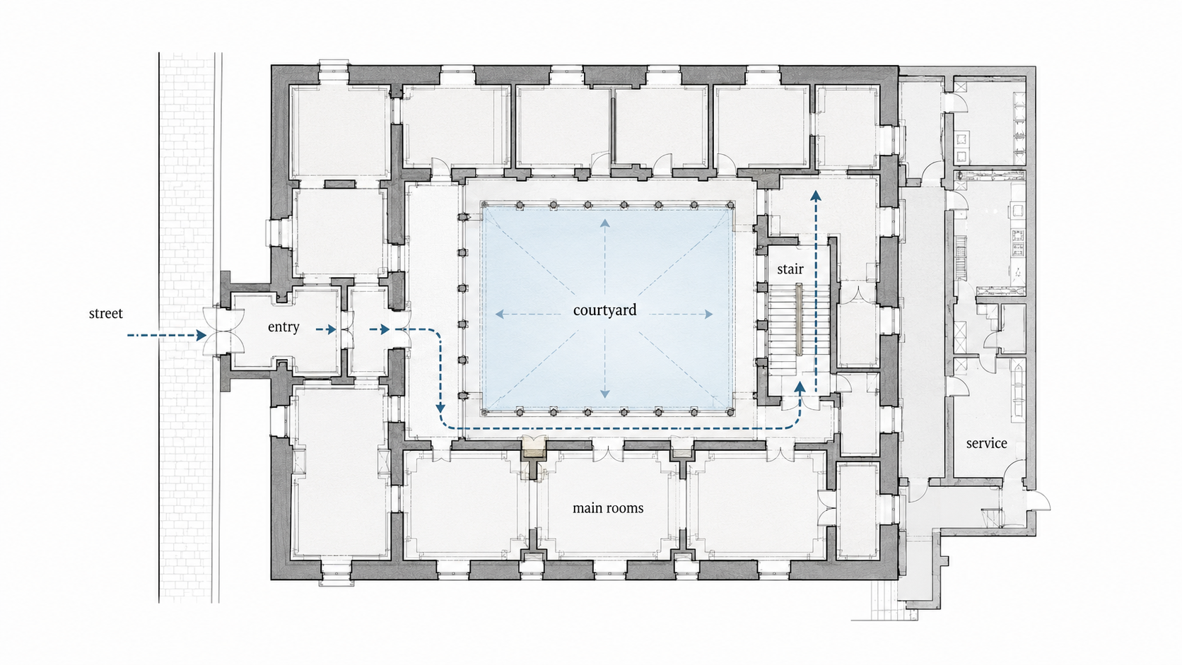 Plan diagram of a Renaissance palace showing street entry, central courtyard, stair, main rooms, service edge, and circulation path.