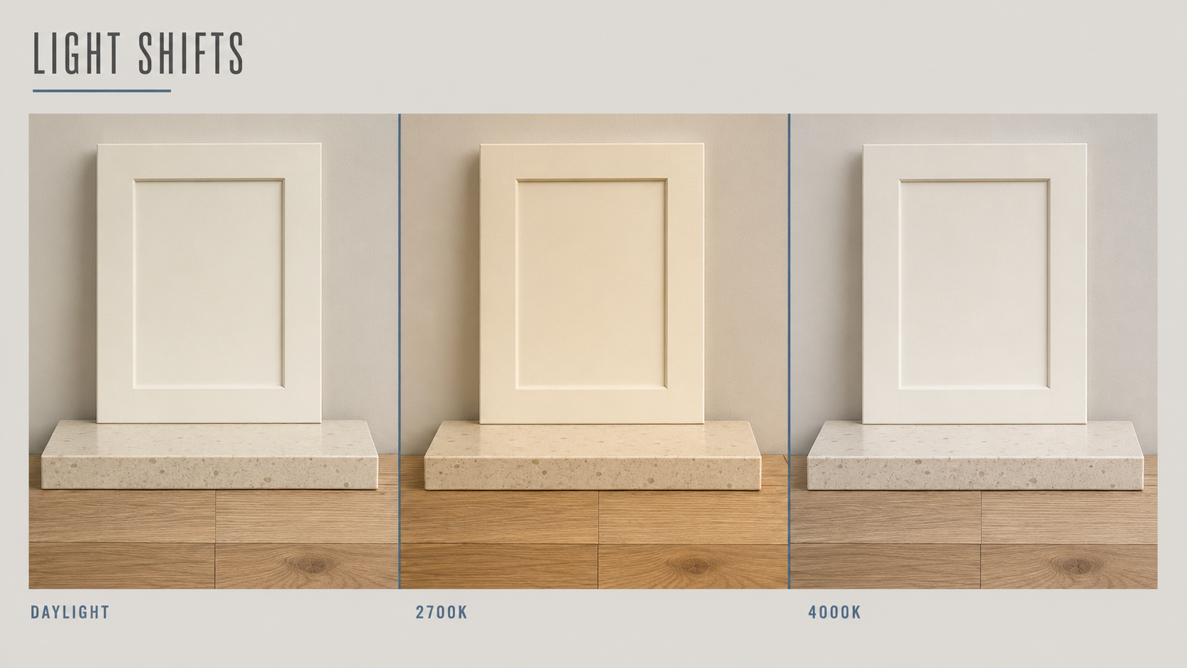 Same kitchen materials shown under daylight, 2700K and 4000K lighting.