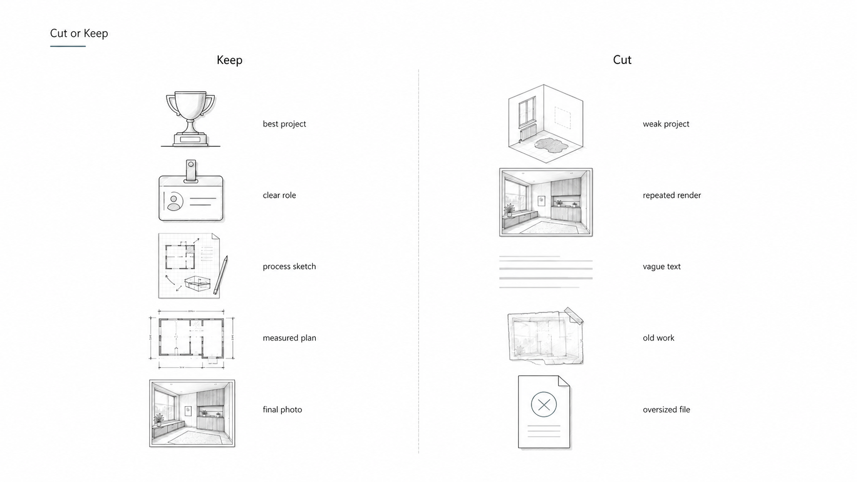 Interior design portfolio diagram showing what to keep and what to cut from a project selection.