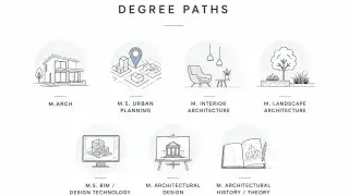 Minimal diagram showing postgraduate architecture degree paths, including M.Arch, urban planning, interior architecture, landscape architecture, BIM, architectural design, and history theory.
