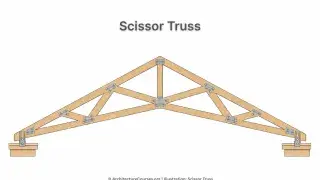 Scissor truss diagram showing raised bottom chords and web members in a roof framing system.