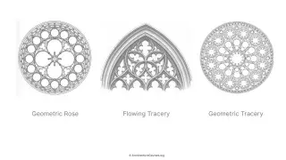 Gothic tracery types showing a geometric rose, flowing tracery, and geometric tracery pattern.