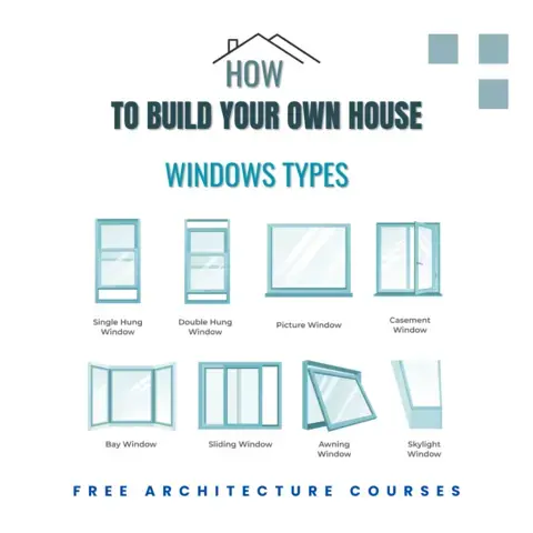 House Type of Windows