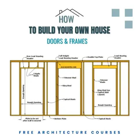 Image of house building techniques doors and frames example