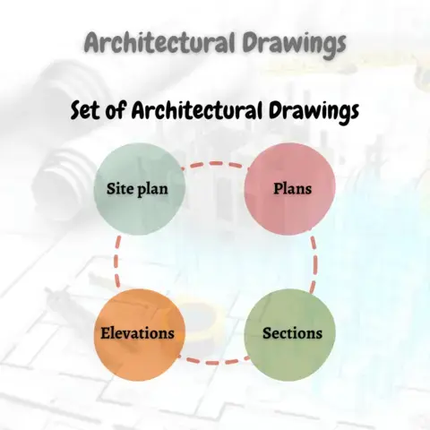  Set of Architectural Drawings