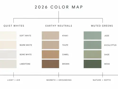 Diagram grouping 2026 interior color trends into quiet whites, earthy neutrals, and muted greens.
