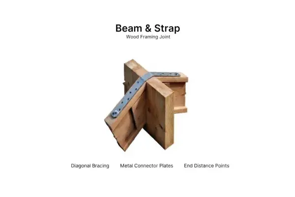 Detailed diagram showing the joint of diagonal truss bracing in wood framing, with technical info on its function and best practices.